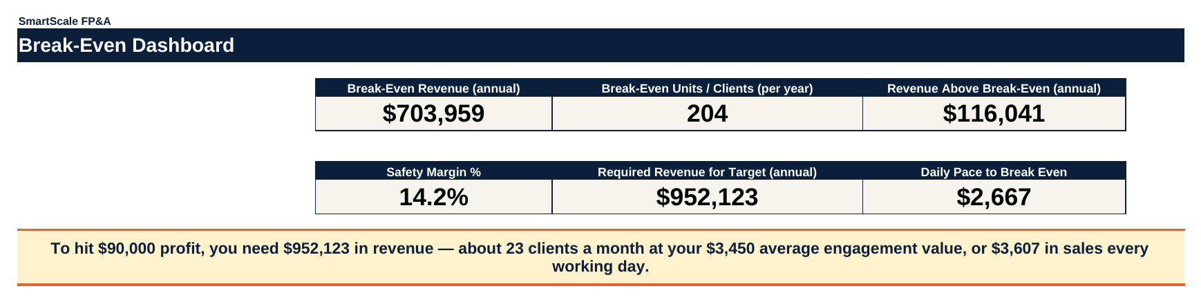 Break-Even Analysis Preview