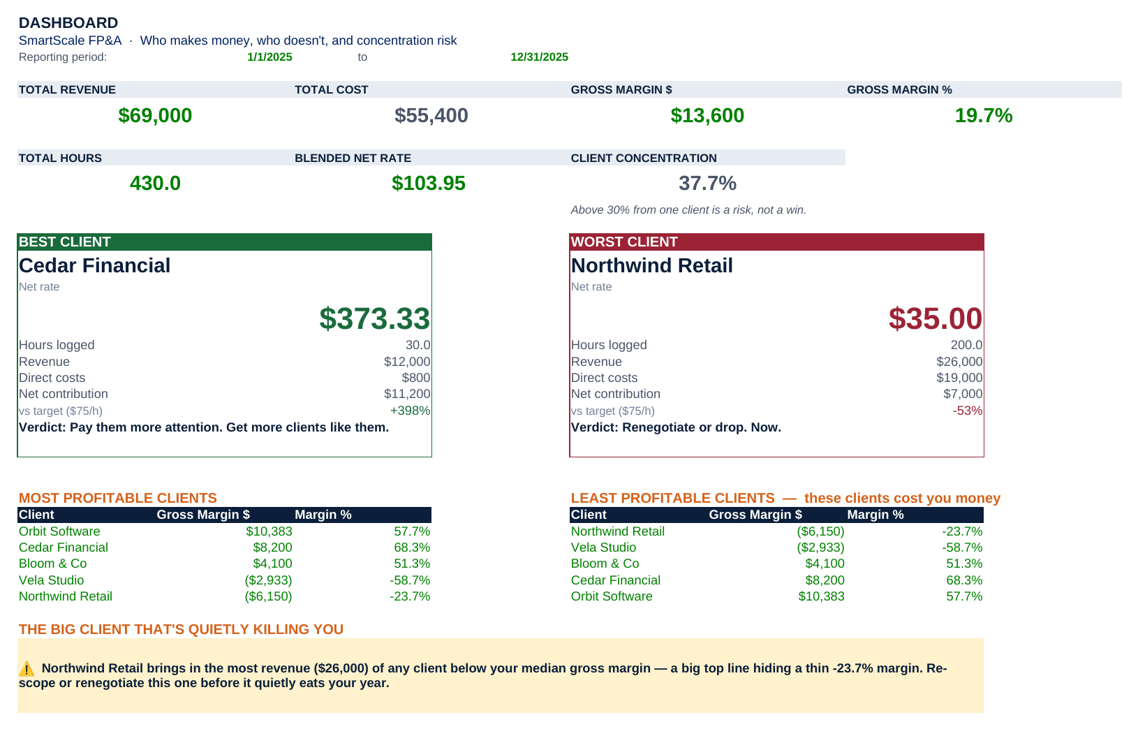 Client Profitability Tracker Preview