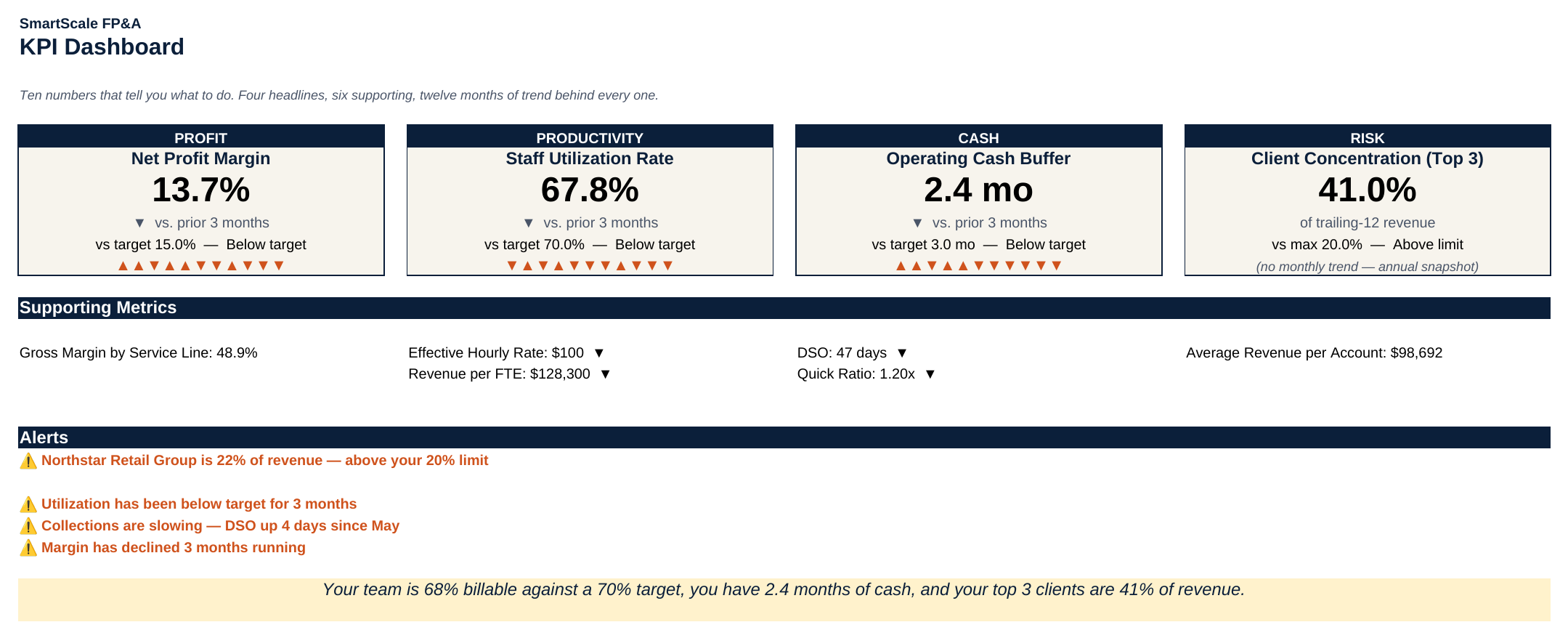 KPI Dashboard Preview